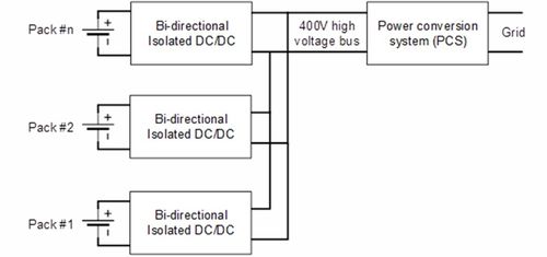 電池儲(chǔ)能系統(tǒng)設(shè)計(jì) 電子元器件的三大挑戰(zhàn)與應(yīng)對(duì)策略